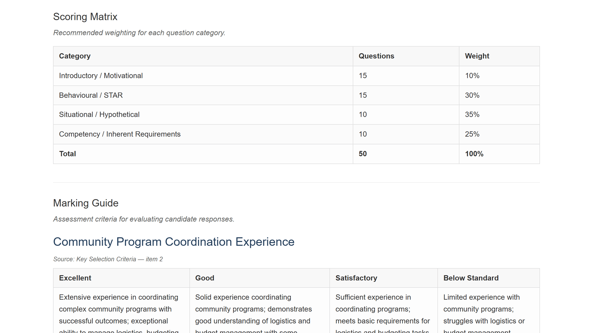 Generated scoring matrix with question categories and weightings, and the marking guide beneath it