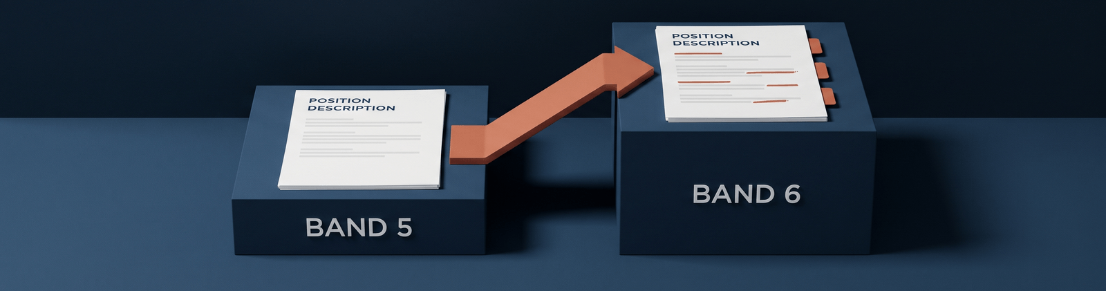 Brand artwork: a position description climbing a terracotta ramp arrow from a low navy plinth labelled BAND 5 to a taller one labelled BAND 6, tracked changes marked on the rebanded copy - rebanded