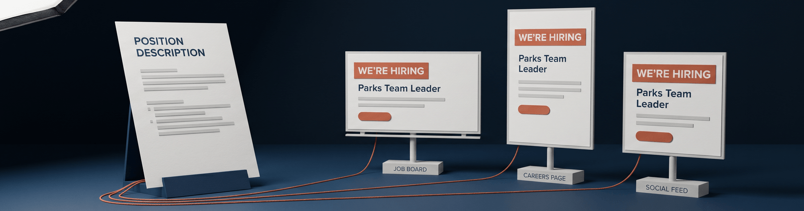 Brand artwork: one position description wired by terracotta threads to three 'We're hiring - Operations Team Leader' signs standing on plinths labelled job board, careers page and social feed - every channel